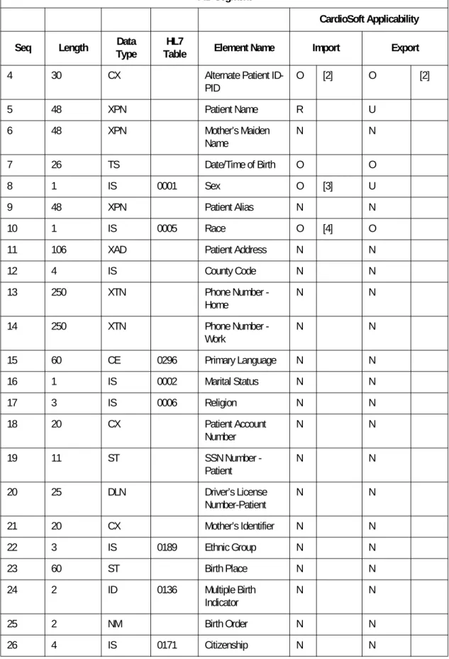 Table Element Name Import Export