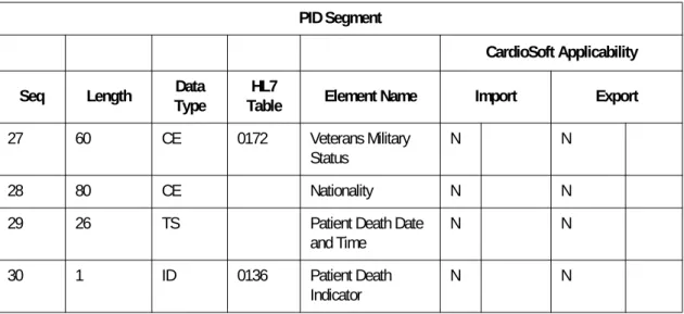 Table Element Name Import Export