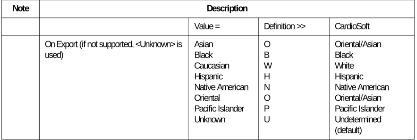 Table Element Name Import Export