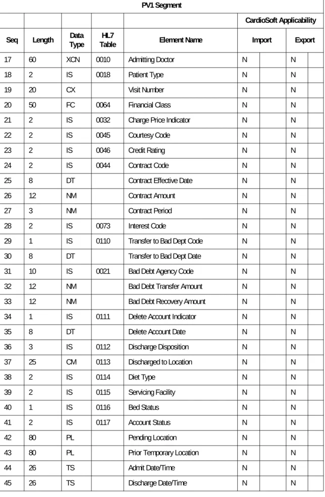 Table Element Name Import Export