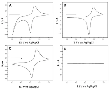 Figure 3.  Cyclic voltammograms of graphite electrode modified with AgHSP: (A) NaNO3, (B) KNO3, (C) NH4NO3 and (D) KCl (1.0 mol L-1; v = 20 mV s-1; 20% (w/w))