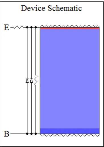 Figure 4. Schematic design of the device in PC-1D simulation 