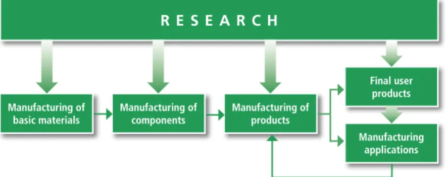 Figure 6: Methodological framework for the value chain analysis   of the photonics and photonics enabled industry.