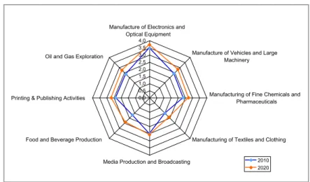 Figure 8: Overview of added value to competitiveness of scanning and imaging devices to ena- ena-bled manufacturing industries based on Photonics survey.