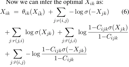 Table 2: The proposed entailment operators, ap-proximating l og( P y ⇒x ) .
