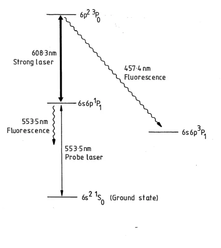 Figure 1.2: System of levels in barium used for the 