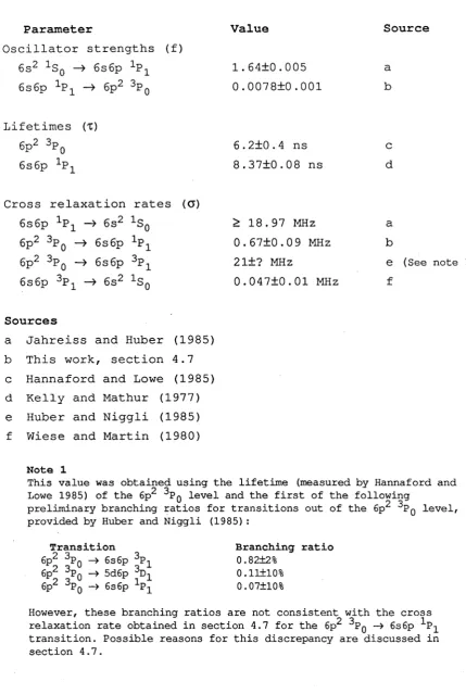 Table 2.1: Sources and uncertainties of the atomic data presented in fig. 2.1.