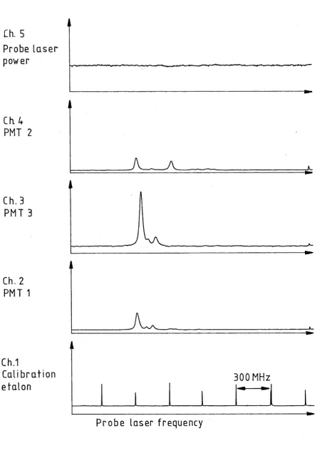 Figure 2.4: A typical data file recorded by the data 