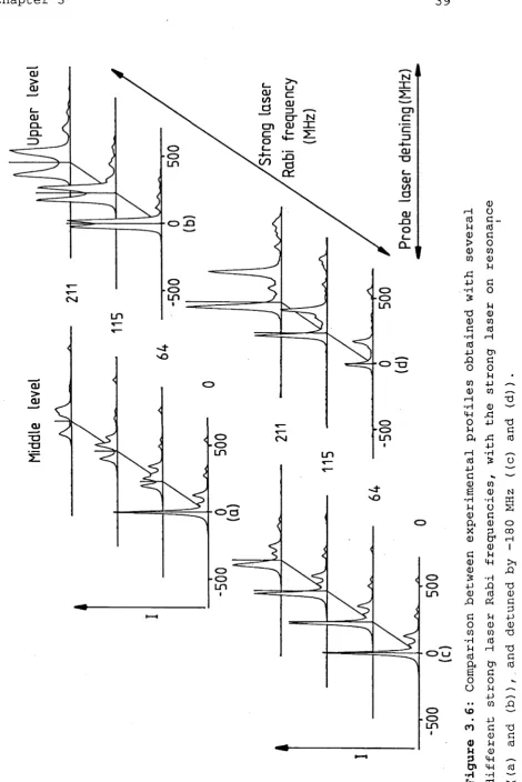 Figure 3.6: Comparison between experimental profiles obtained with 