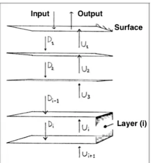 Figure 1.1: U and D waves in a layered media.