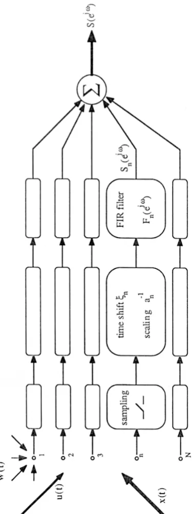 Figure 2.3: Optimal Array Filters.