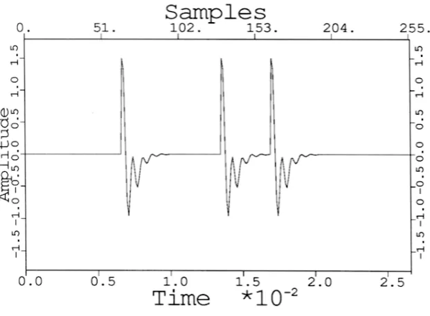Table 2.2: Synthetic data set for example 2.1.