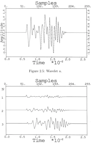 Figure 2.5: Wavelet u.