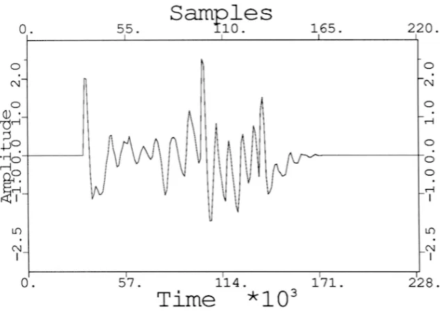 Figure 2.7: Output (‘delay-and-sum’) for example 2.1(a).