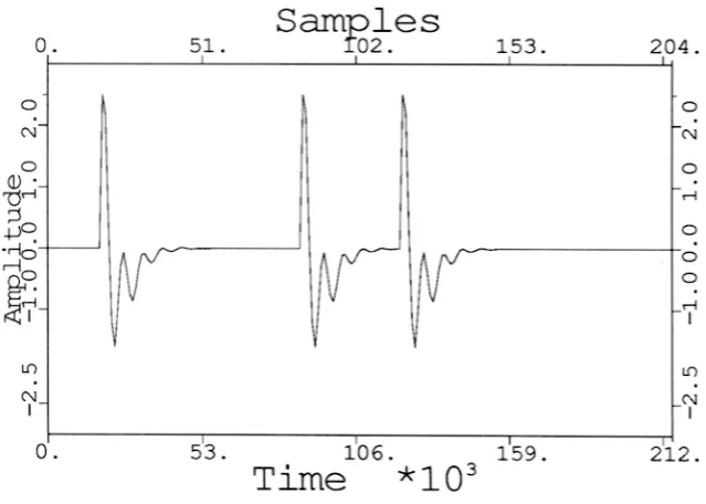 Figure 2.9: Output (suboptimal) for example 2.1(c).