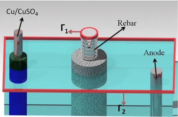 Figure 1. Design used in the cathodic protection process. 