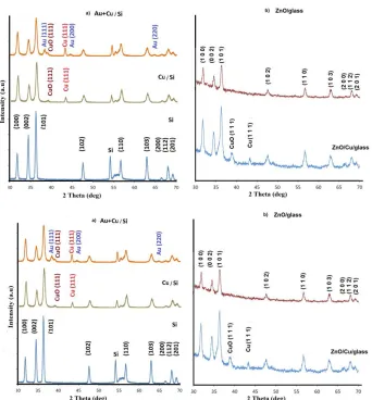 Figure 1 .  XRD pattern of the ZnO flower-like multisheets  a) silicon substrate  b) corning glass substrate
