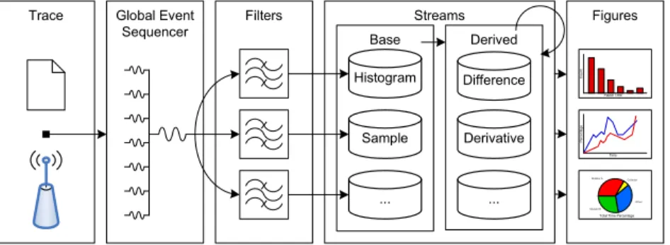 Fig. 1. TuningFork Architecture