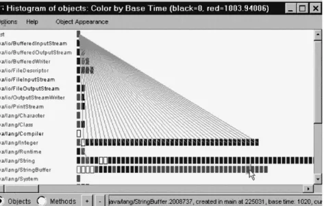 Fig. 1. Histogram view
