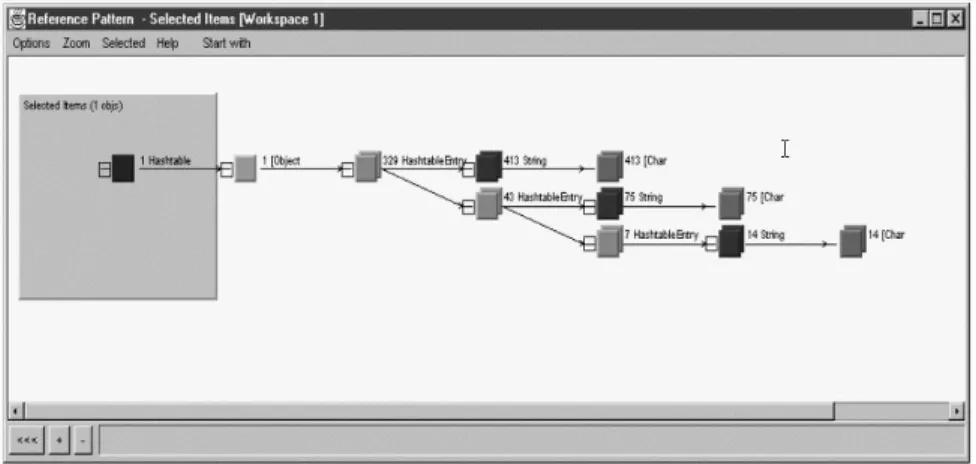 Fig. 2. Reference Pattern view