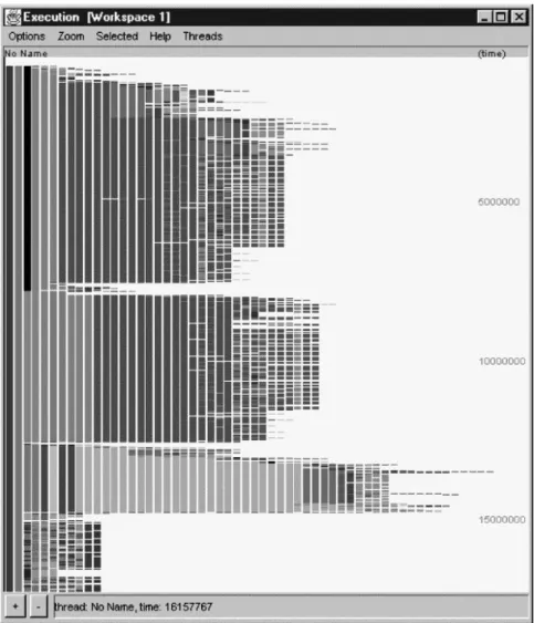 Fig. 6. Execution view