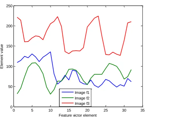 Table 2: Images feature victors 