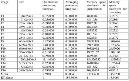 Table 3: Implementation results 