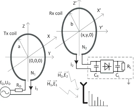 Figure 1 presents the analyzed circuit. The sinusoidal voltage generator with a low level of harmonicdisturbances, operating at frequencyfactordegree of the coils’ coupling, which is determined by mutual inductanceaddition to basic harmonictransmitting coi