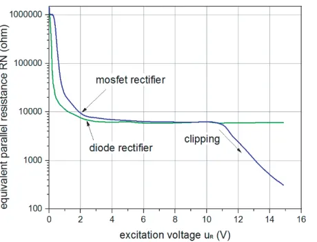 Figure 12 presents an electrical diagram consisting of components presented in Section 3