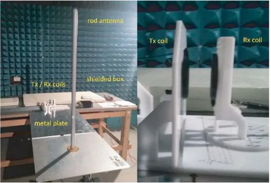 Figure 13. RF setup view.