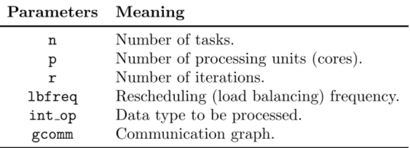 Table 1. ComprehensiveBench’s simple parameters.