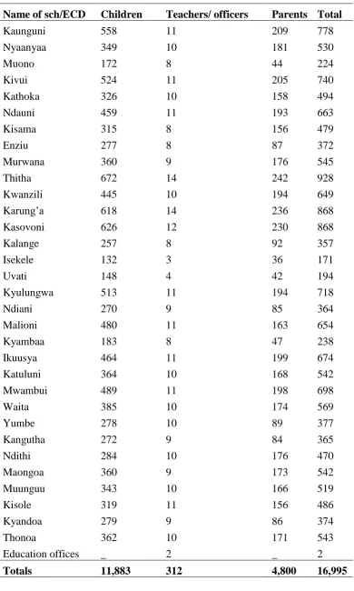 Table 3.1: Target population summary in the Zone as at November, 2014 