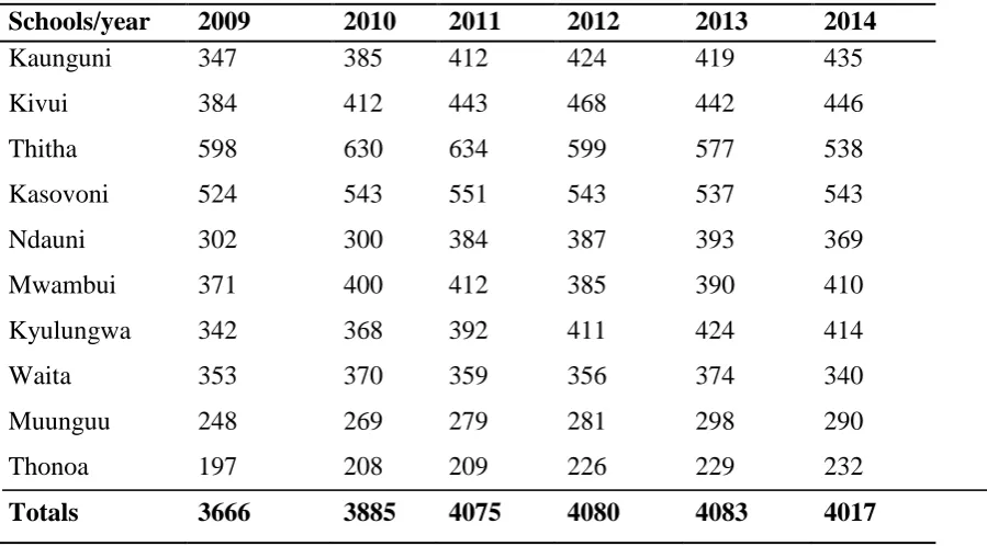 Table 4.4: Enrolment rates 6 years after Home Grown School Meals Programme 