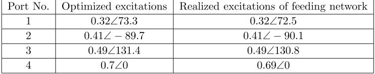 Table 5. Distribution of excitations.