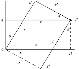 Figure 3. The evolvent of the motion tube shown in Figure 2; 