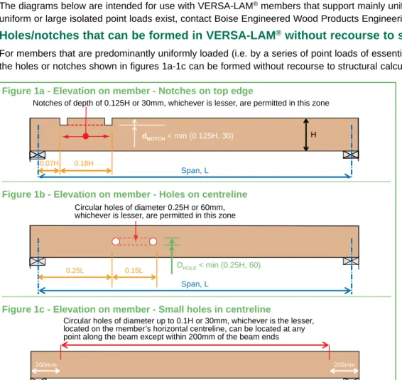 Figure 1c - Elevation on member - Small holes in centrelineVERSA-LAM® is intended for use as structural 