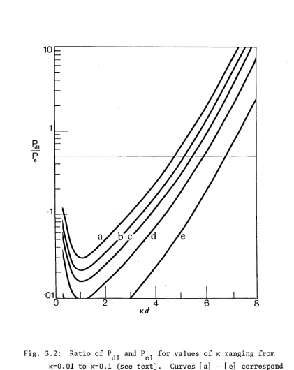 Fig. 3.2: 