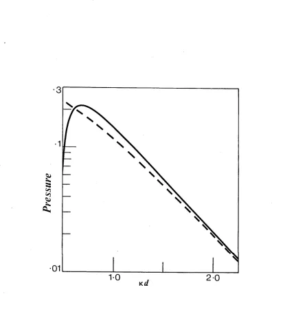 Fig. 3.3: Comparison of P b r approx v