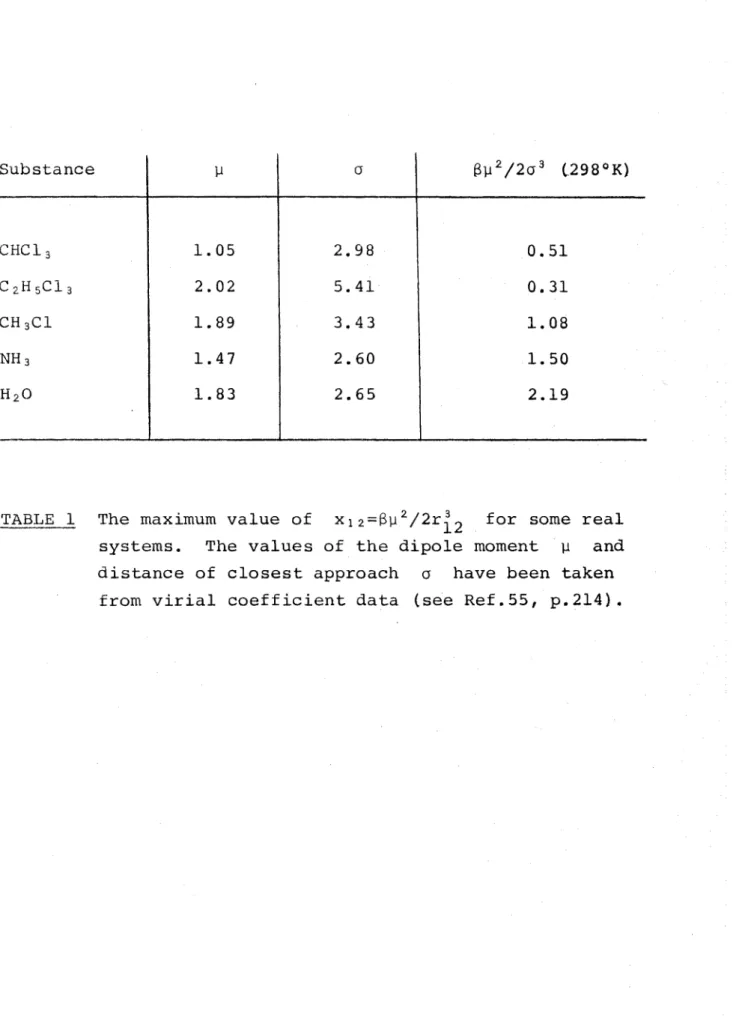 TABLE  I  The  maximum  value  of  x 3 2 =  ßy  2/2r.^2 f°r  some  real  systems.  The  values  of  the  dipole  moment  y  and  distance  of  closest  approach  a  have  been  taken 