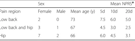 Table 1 Characteristics of the study participants