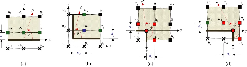 Figure 3. Illustration of 9-point stencils near PEC boundaries. (a) Stencil for edge (0Stencil for a regular corner (0removed) (0 < φ < π)