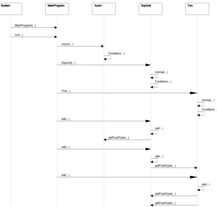 Figure 9: A SVG interactive sequence diagram generated by Blur from a PAL program trace document of run- run-time information