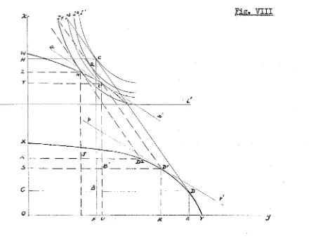 Fig. VIII