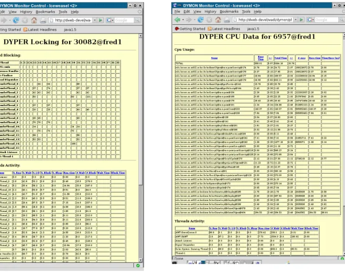 Figure 5. Detailed statistical views of threads and locking and CPU utilization.
