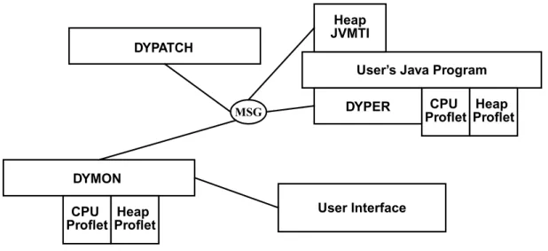 Figure 1. The DYPER Architecture.