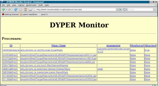 Figure 3. Top Level User Interface to DYPER.