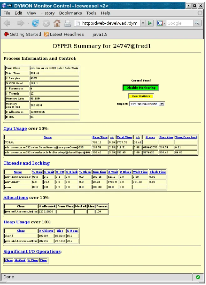Figure 4. Summary Statistics from DYPER