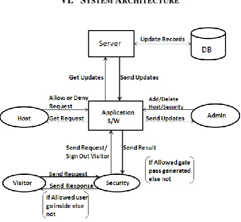 Figure 4: System Architecture 