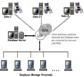 Figure 5: Purposed Architecture 