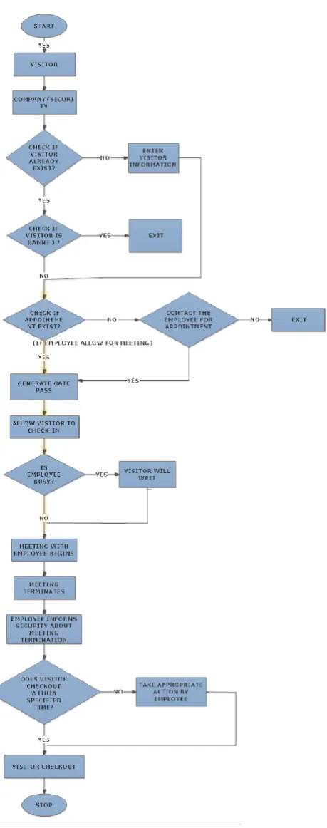 Figure 6: Application program interface flow  